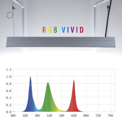 Chihiros Vivd 2 - RGB