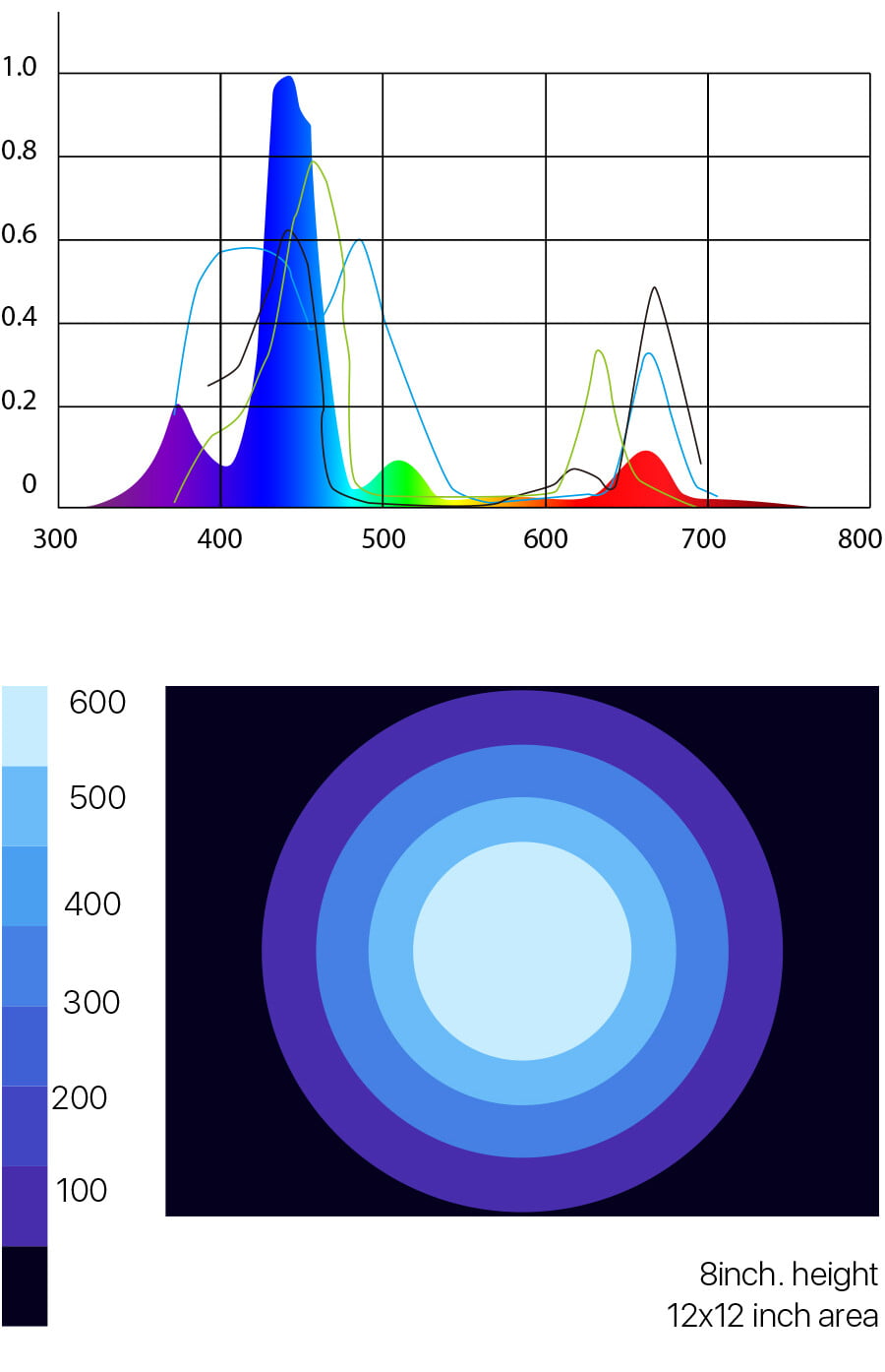 Micmol Thor Pro 180 Watt