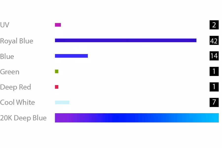 micmol g3 aqua air 1200 marine led with wifi controller